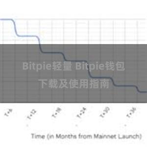 Bitpie轻量 Bitpie钱包下载及使用指南