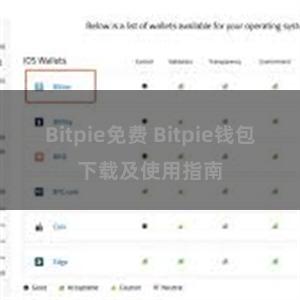 Bitpie免费 Bitpie钱包下载及使用指南