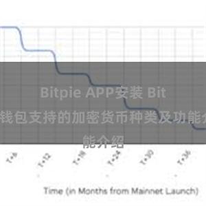 Bitpie APP安装 Bitpie钱包支持的加密货币种类及功能介绍