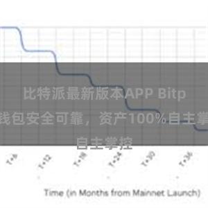 比特派最新版本APP Bitpie钱包安全可靠，资产100%自主掌控