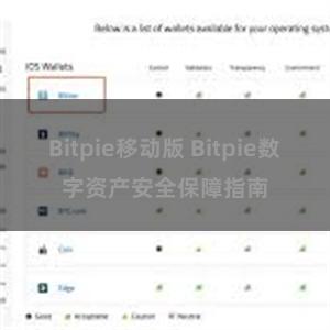 Bitpie移动版 Bitpie数字资产安全保障指南