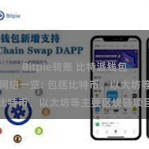 Bitpie转账 比特派钱包支持的区块链网络一览: 包括比特币、以太坊等主要区块链项目