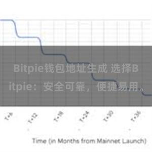 Bitpie钱包地址生成 选择Bitpie：安全可靠，便捷易用。