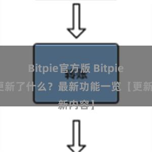 Bitpie官方版 Bitpie钱包更新了什么？最新功能一览【更新内容】