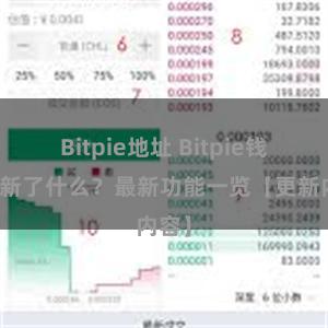 Bitpie地址 Bitpie钱包更新了什么？最新功能一览【更新内容】