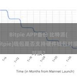 Bitpie APP备份 比特派(Bitpie)钱包是否支持硬件钱包对接？